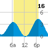 Fort Macon tide chart for Monday, September 16, 2024