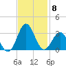 Fort Macon tide chart for Saturday, November 8, 2025