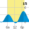 Fort Macon tide chart for Friday, May 15, 2026