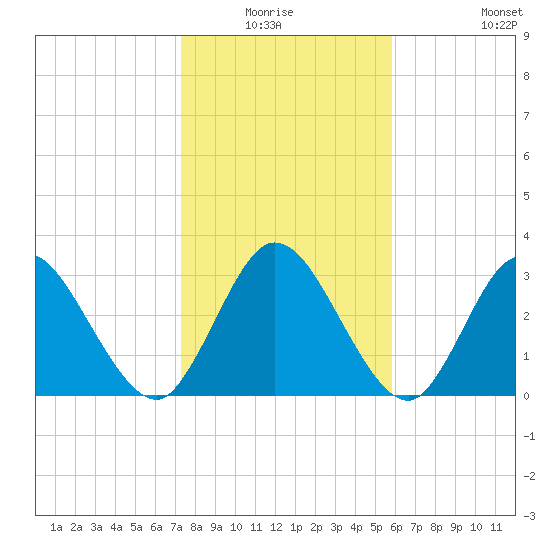 Fort Matanzas tide chart for Sunday, January 17, 2021