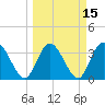 Fort Matanzas tide chart for Monday, March 15, 2021