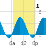 Fort Matanzas tide chart for Monday, March 1, 2021