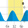 Fort Matanzas tide chart for Wednesday, September 8, 2021