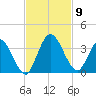 Fort Matanzas tide chart for Tuesday, November 9, 2021