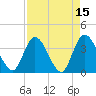 Fort Matanzas tide chart for Friday, April 15, 2022