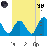 Fort Matanzas tide chart for Monday, May 30, 2022