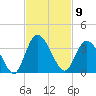Fort Matanzas tide chart for Wednesday, November 9, 2022