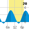 Fort Matanzas tide chart for Monday, March 20, 2023