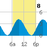 Fort Matanzas tide chart for Wednesday, March 8, 2023