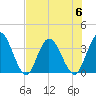Fort Matanzas tide chart for Thursday, July 6, 2023