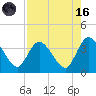 Fort Matanzas tide chart for Wednesday, August 16, 2023