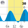 Fort Matanzas tide chart for Wednesday, August 30, 2023