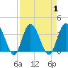 Fort Matanzas tide chart for Friday, September 1, 2023