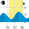 Fort Matanzas tide chart for Friday, October 6, 2023