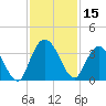 Fort Matanzas tide chart for Wednesday, November 15, 2023