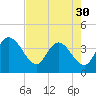 Fort Matanzas tide chart for Tuesday, April 30, 2024