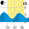 Fort Matanzas tide chart for Wednesday, May 15, 2024