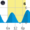 Fort Matanzas tide chart for Thursday, June 6, 2024