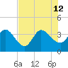 Fort Matanzas tide chart for Friday, July 12, 2024