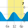 Fort Matanzas tide chart for Wednesday, August 7, 2024