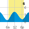 Fort Matanzas tide chart for Friday, September 6, 2024
