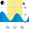 Fort Matanzas tide chart for Thursday, March 6, 2025