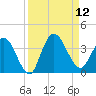Fort Matanzas tide chart for Friday, September 12, 2025