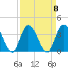 Fort Matanzas tide chart for Monday, September 8, 2025