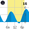Fort Matanzas tide chart for Saturday, May 16, 2026