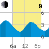 Fort Matanzas tide chart for Saturday, May 9, 2026