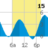 Fort Matanzas tide chart for Monday, June 15, 2026