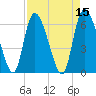 Fort McAllister tide chart for Friday, April 15, 2022
