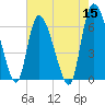 Fort McAllister tide chart for Sunday, May 15, 2022