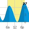 Fort McAllister tide chart for Friday, May 27, 2022