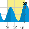 Fort McAllister tide chart for Monday, June 27, 2022