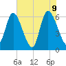 Fort McAllister tide chart for Thursday, June 9, 2022