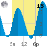 Fort McAllister tide chart for Wednesday, July 13, 2022
