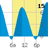 Fort McAllister tide chart for Friday, July 15, 2022