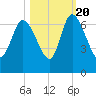 Fort McAllister tide chart for Thursday, October 20, 2022