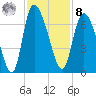 Fort McAllister tide chart for Tuesday, November 8, 2022