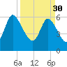 Fort McAllister tide chart for Thursday, March 30, 2023
