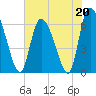 Fort McAllister tide chart for Saturday, May 20, 2023