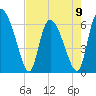 Fort McAllister tide chart for Tuesday, May 9, 2023