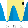Fort McAllister tide chart for Tuesday, June 6, 2023