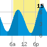 Fort McAllister tide chart for Tuesday, August 15, 2023