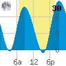 Fort McAllister tide chart for Wednesday, August 30, 2023