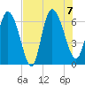 Fort McAllister tide chart for Monday, August 7, 2023