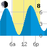Fort McAllister tide chart for Tuesday, August 8, 2023