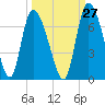 Fort McAllister tide chart for Wednesday, September 27, 2023