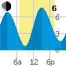 Fort McAllister tide chart for Wednesday, September 6, 2023